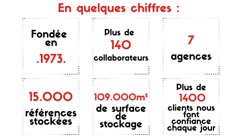 Quelques chiffres